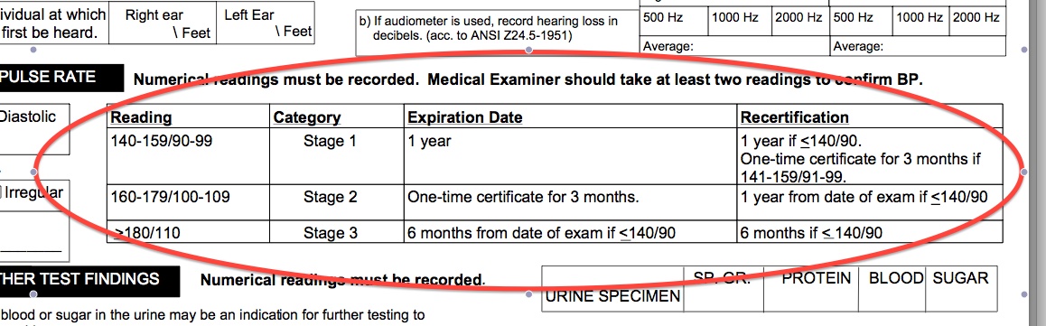 blood pressure and your DOT exam