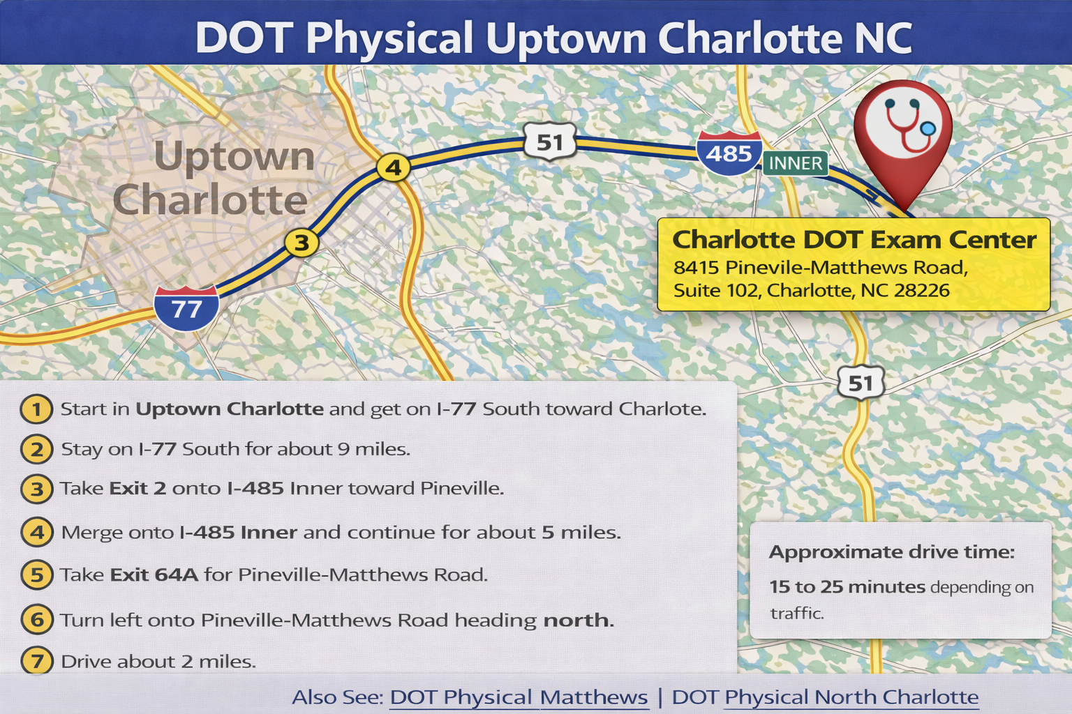 Map showing driving route from Uptown Charlotte to Charlotte DOT Exam Center at 8415 Pineville Matthews Road Suite 102 for DOT physical exams